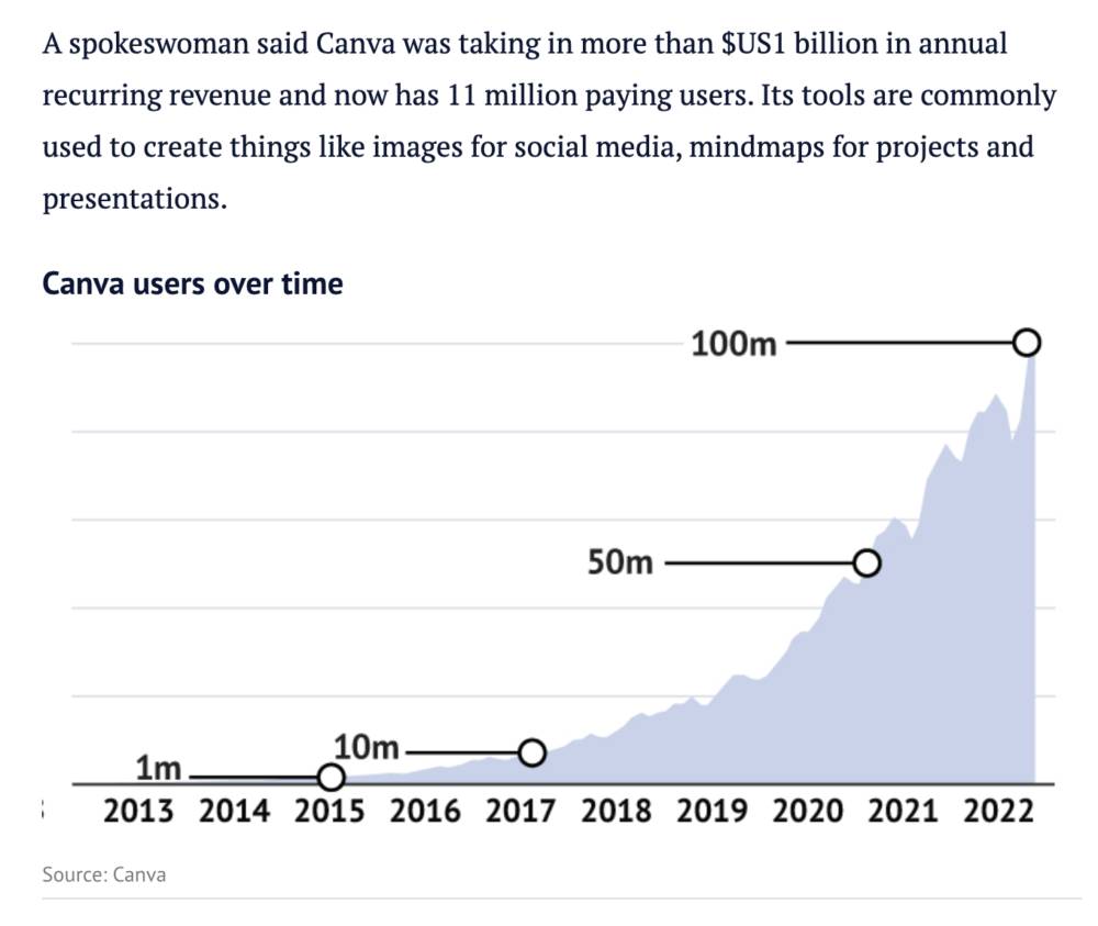 Why Direct Sales Beats Freemium for Most B2B Companies - visual representation