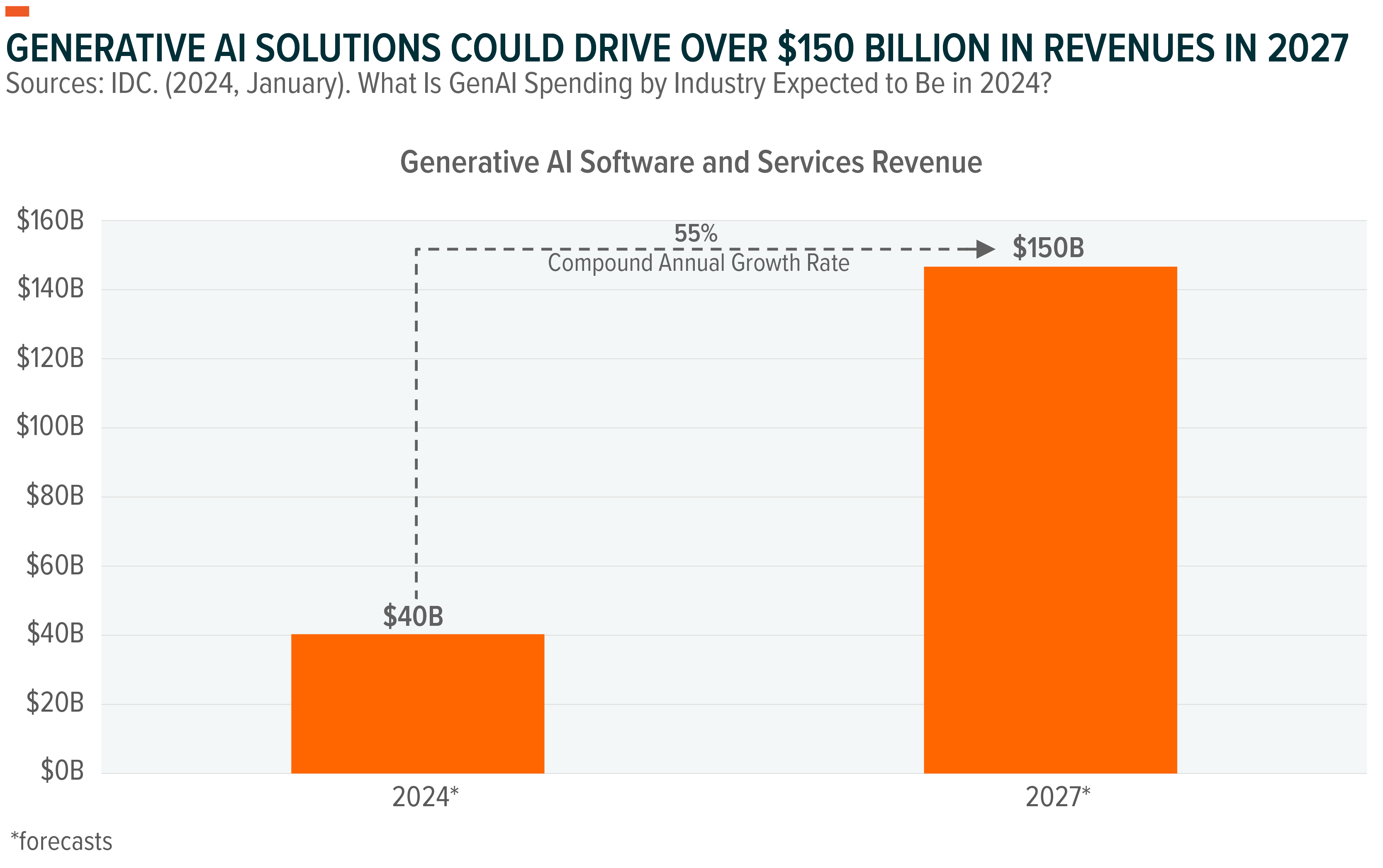 Looking Forward: What Changes in 2025-2026? - visual representation
