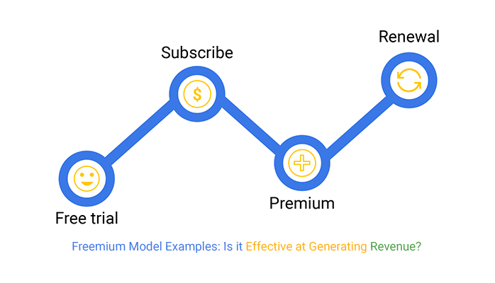 Understanding the Freemium Math That Actually Works - visual representation