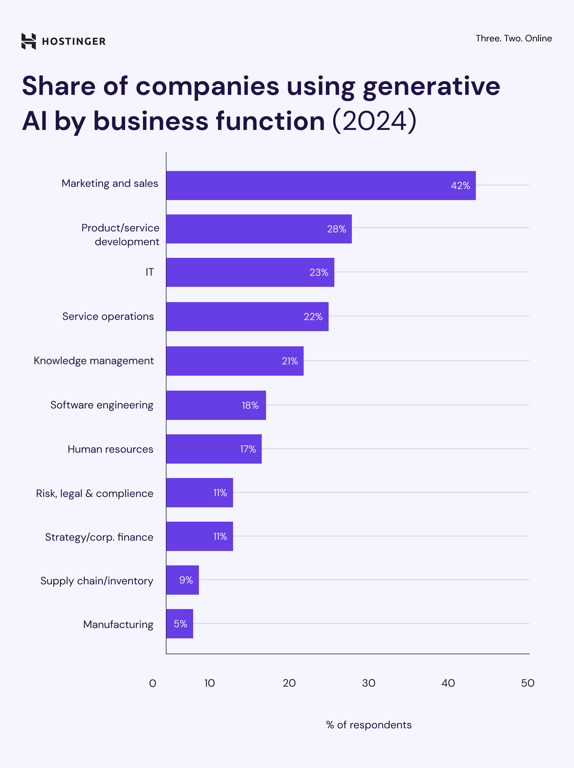 How AI Companies Are Actually Running the Numbers - visual representation
