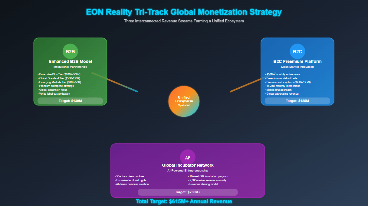 The Brutal Timeline Problem Nobody Talks About - visual representation