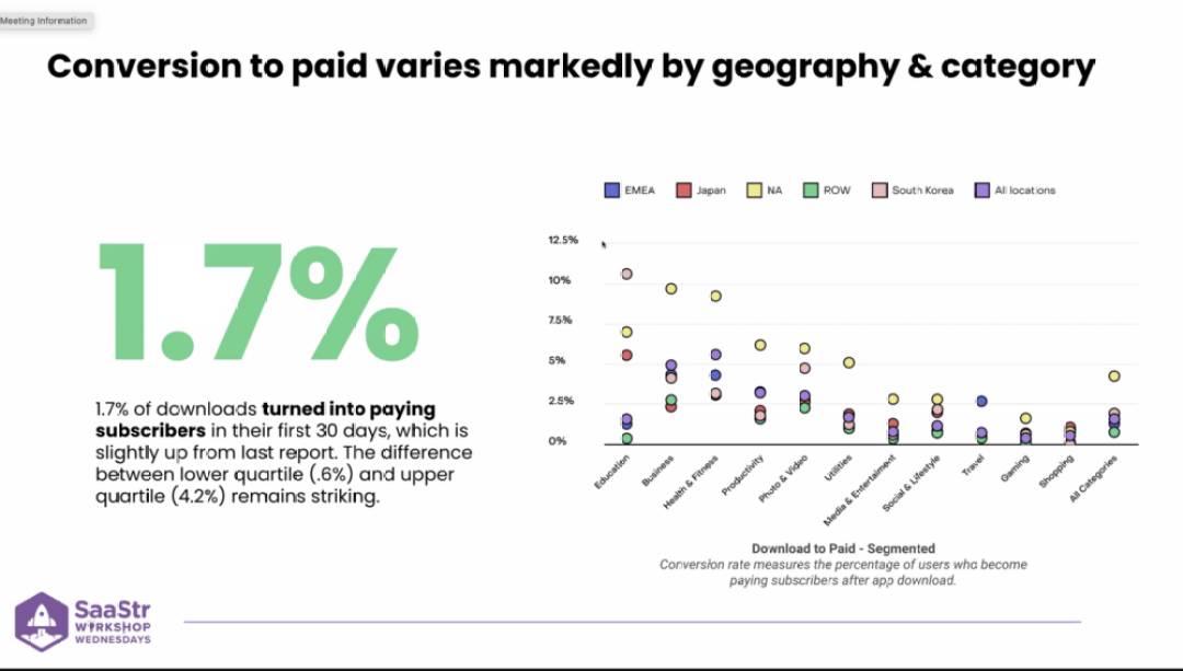 When Freemium Actually Makes Sense (And When It Doesn't) - visual representation