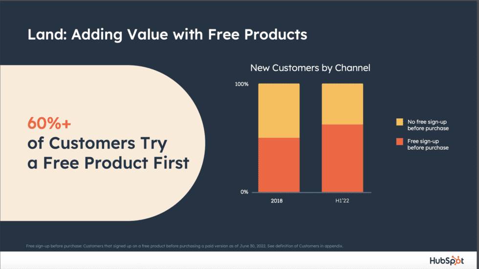 The New B2B Freemium Winners: The Exception That Proves the Rule - visual representation