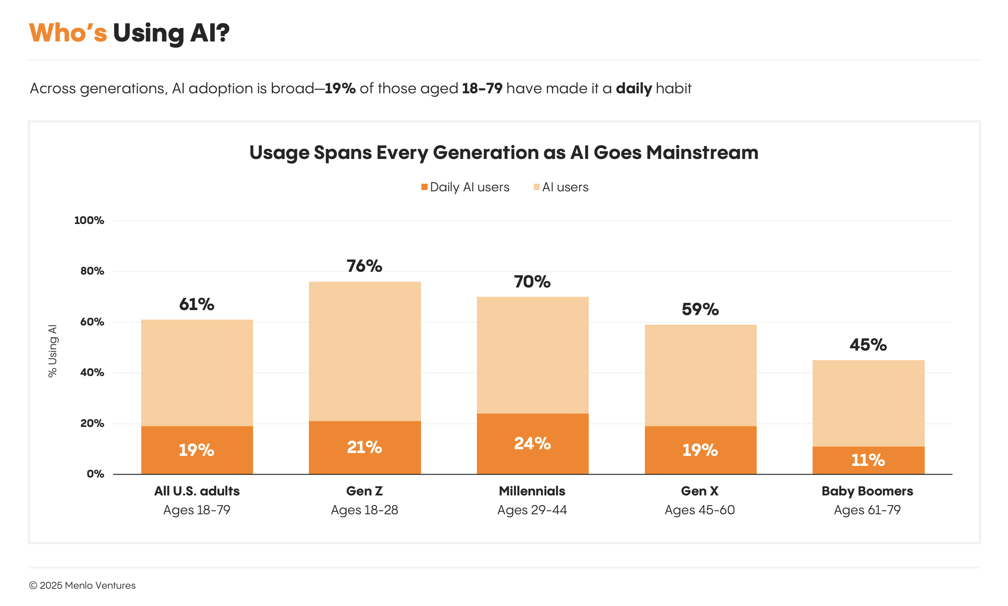 The Runway Math: Why Most Startups Fail at Freemium - visual representation