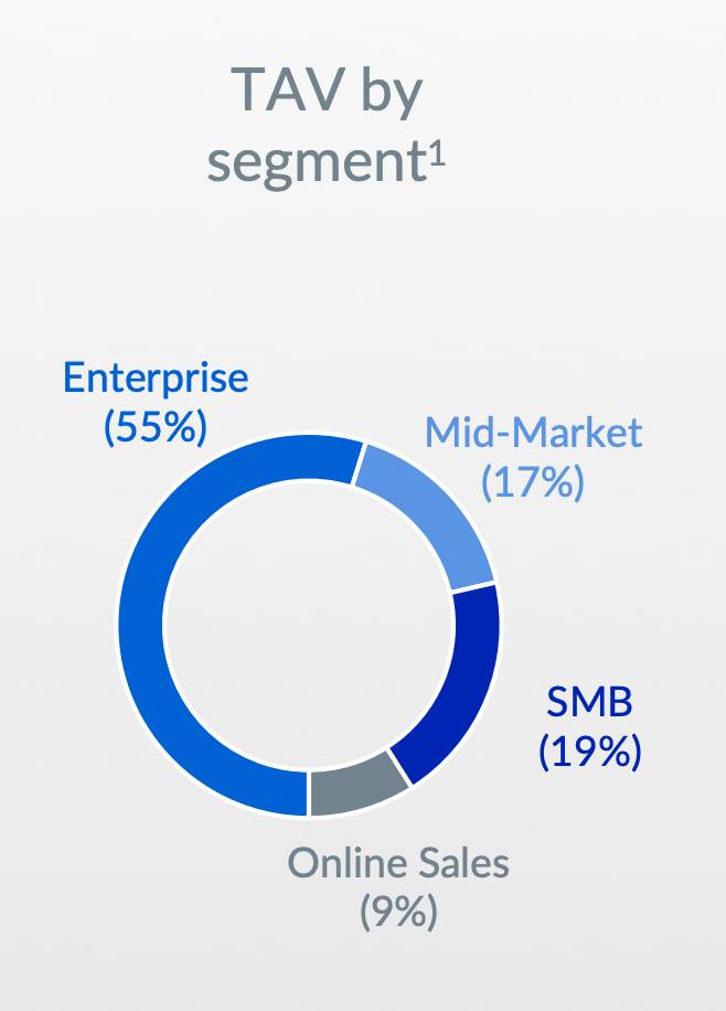 The Hybrid Model: How Smart Companies Are Playing It - visual representation