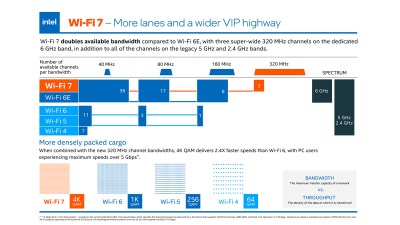 Wi-Fi 7 Performance: Real Numbers, Not Marketing Claims - contextual illustration