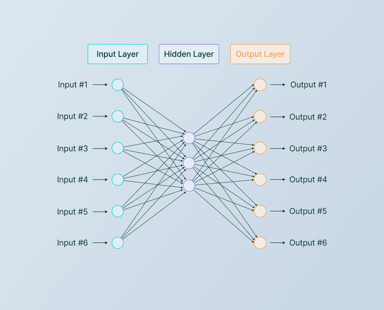 The Seeds of Machine Intelligence in Cinema - visual representation