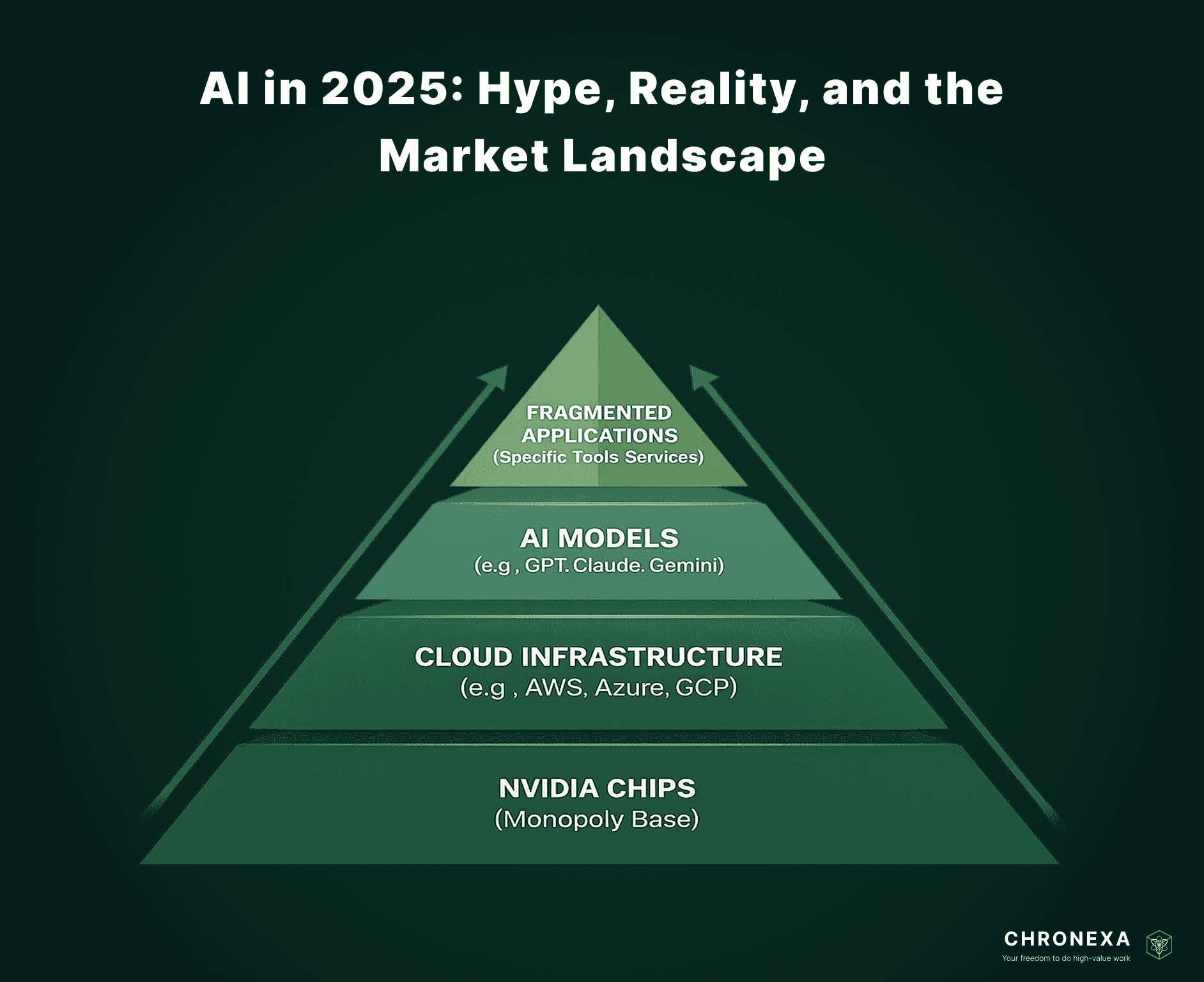 The 2026 Outlook and Beyond - visual representation