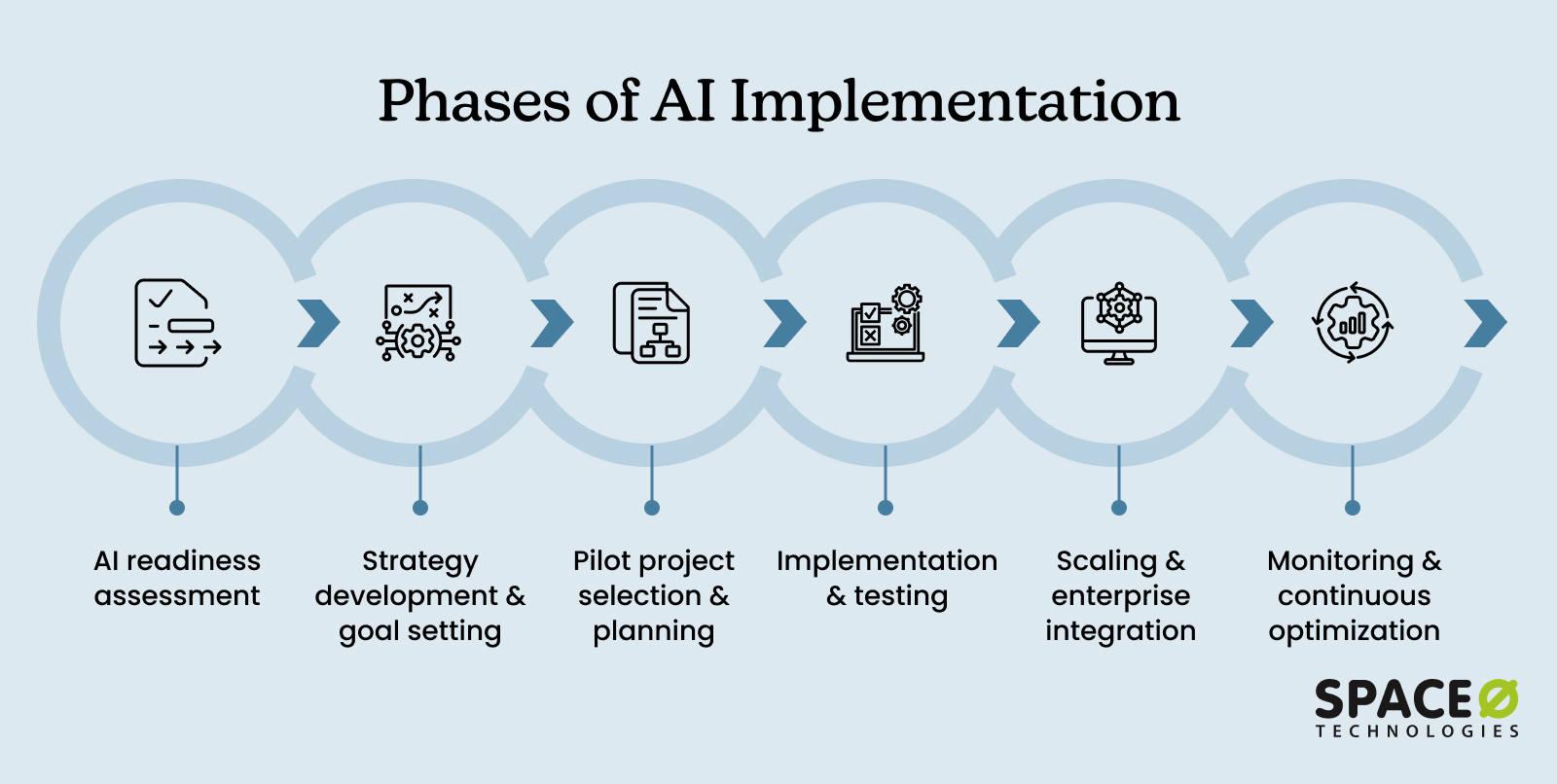 Building Your AI Strategy in 2025-2026 - visual representation