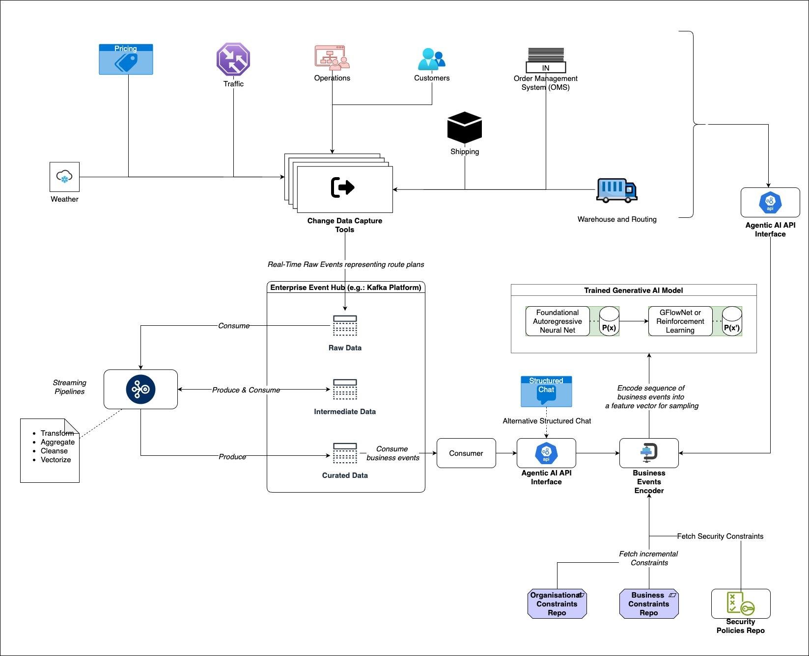 Understanding the 'Chat Phase' - visual representation