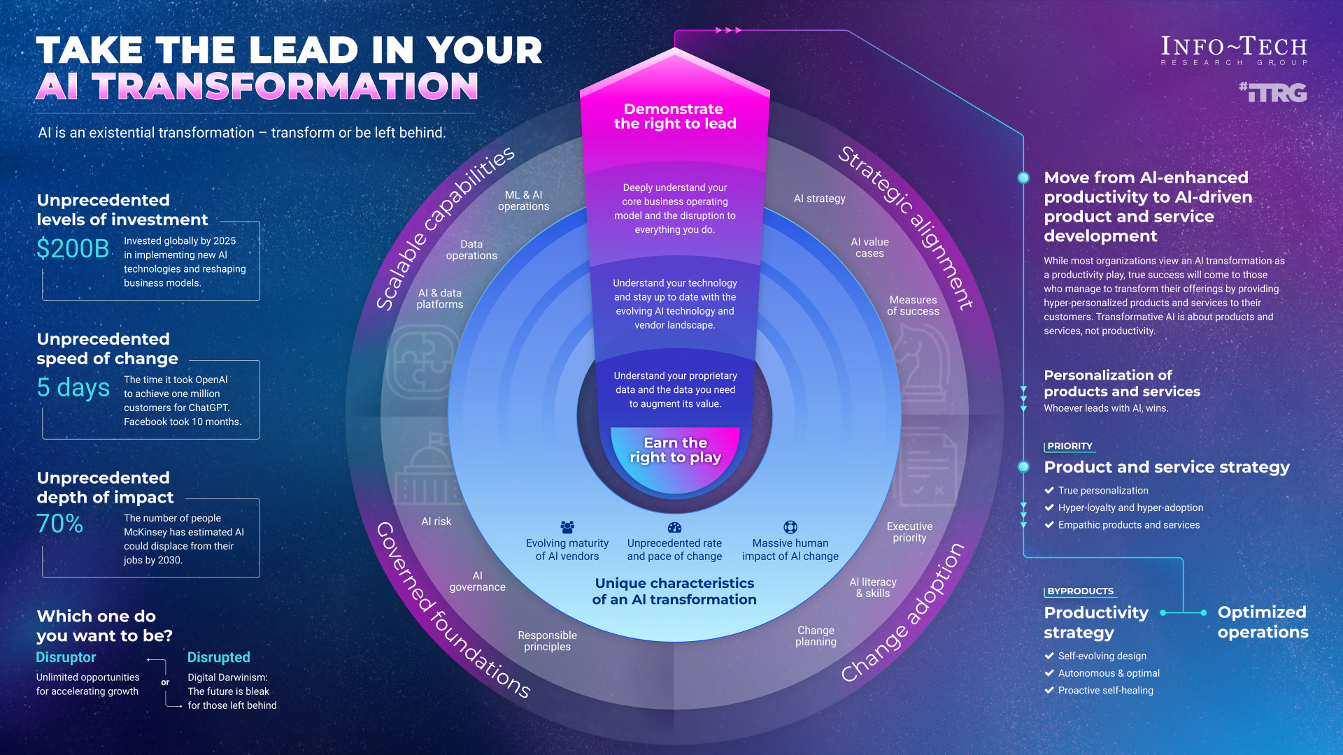 The Case for Moving Beyond Chat - visual representation