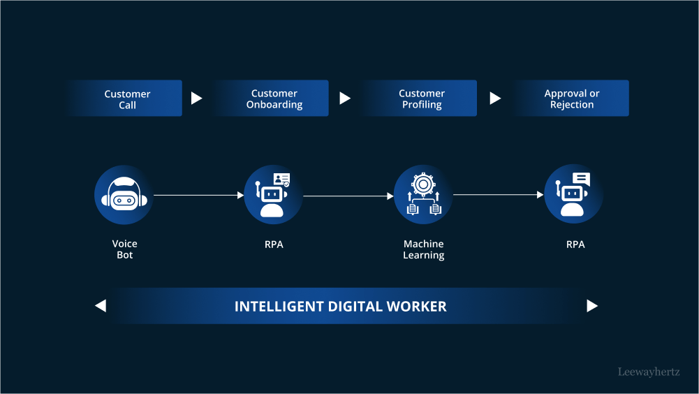 Strategic AI Deployment - visual representation