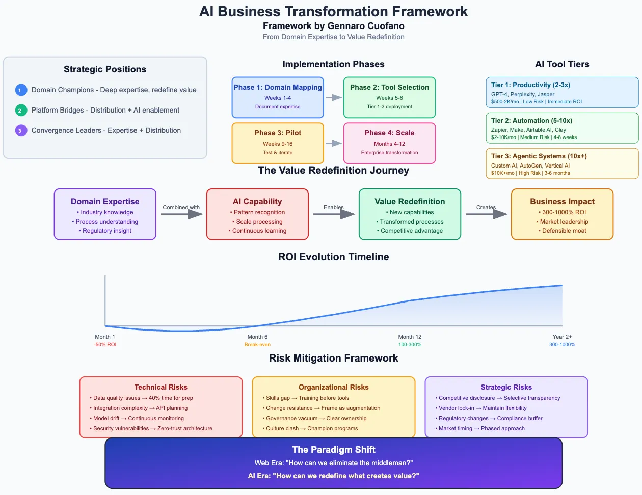 Future Trends in AI - visual representation