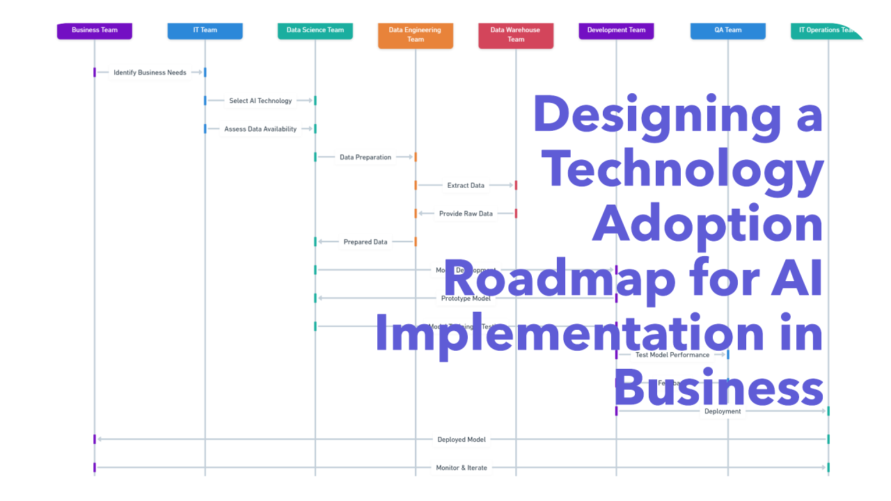 Why Leadership Matters More Than Technology - visual representation