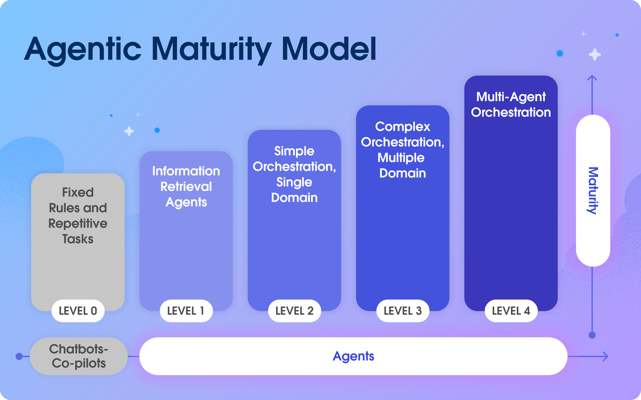 FAQ - visual representation