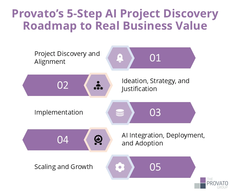 TL; DR - visual representation