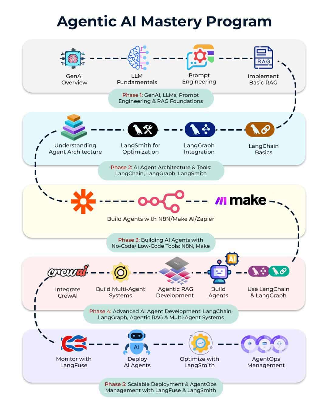 Building a Center of Excellence for AI at Scale - visual representation