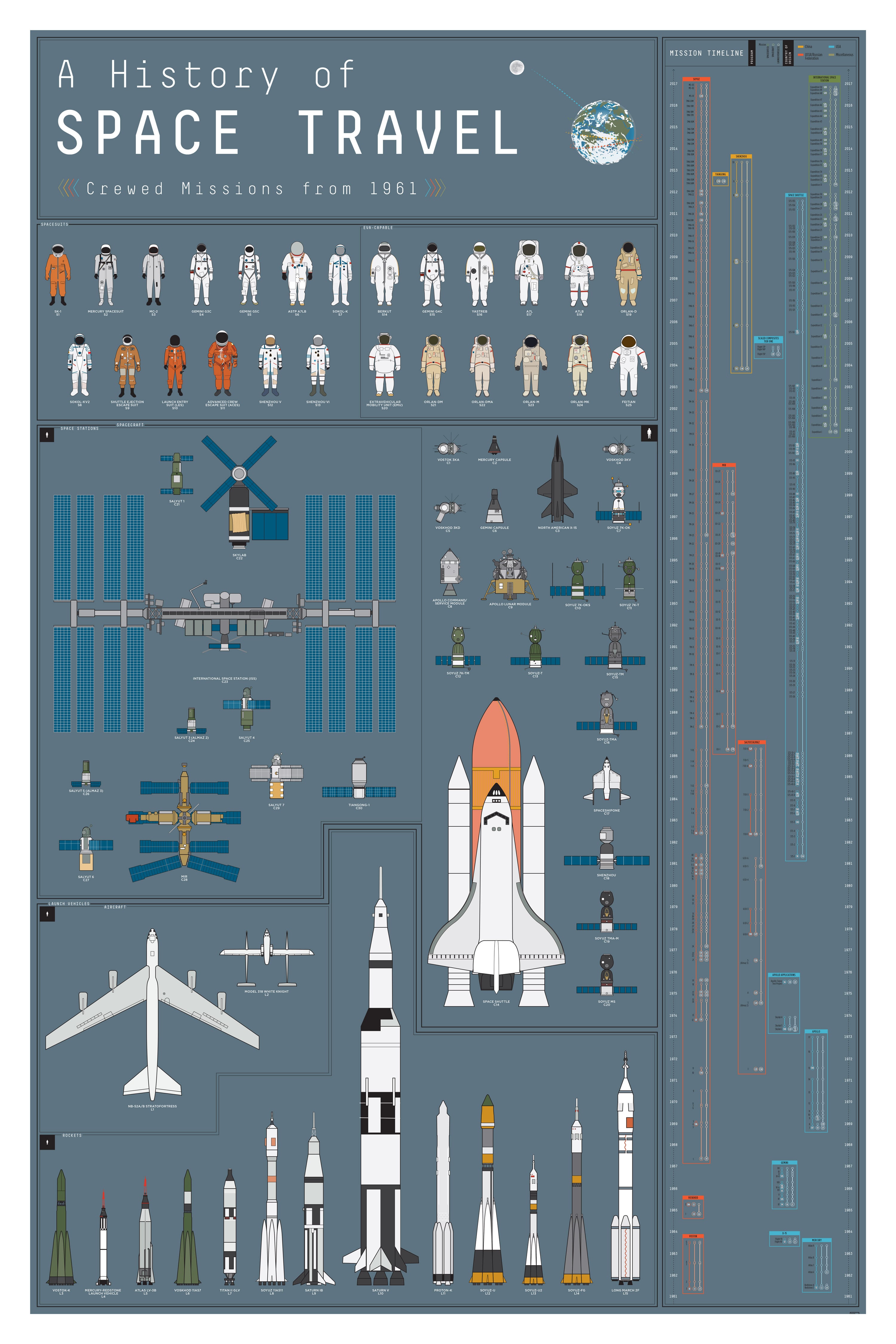 Introduction - visual representation