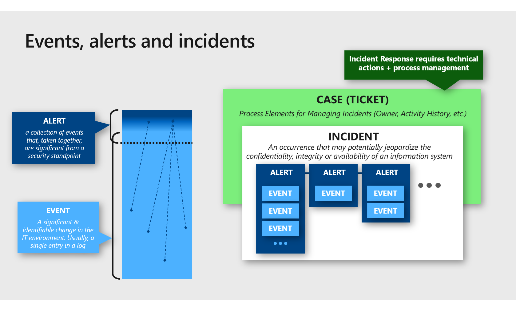 Understanding Alert Fatigue - contextual illustration