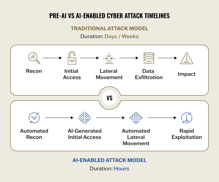 Shifts in Cyber Risk - contextual illustration