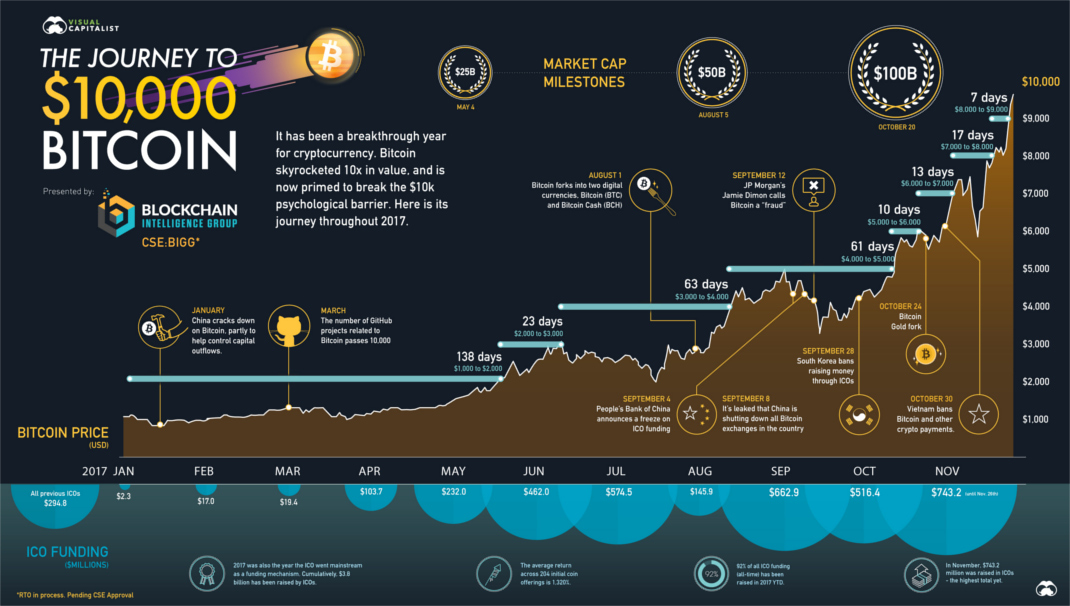 The Cryptocurrency Theft Problem: Context for Understanding the Crime - visual representation