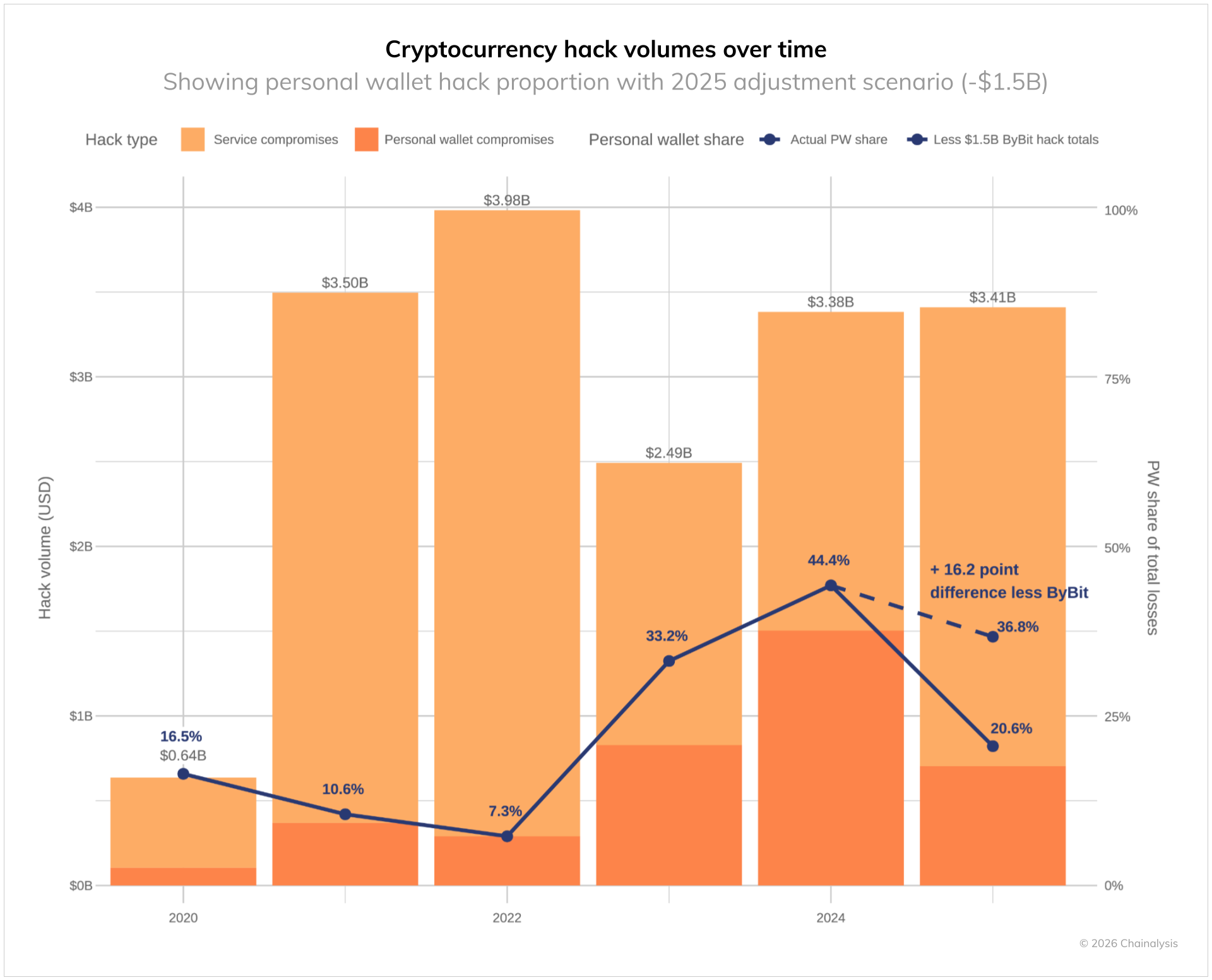 Cryptocurrency Law Enforcement: The Modern Battleground - visual representation