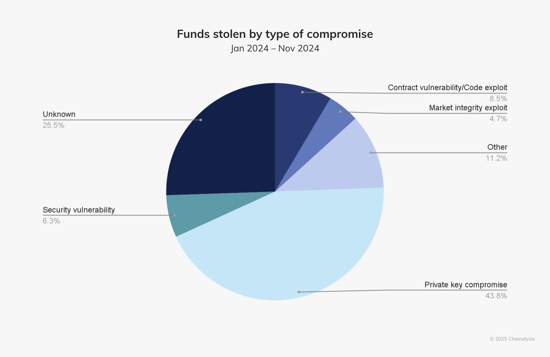 The Regulatory and Ethical Landscape: What's Changed Since 2016 - visual representation