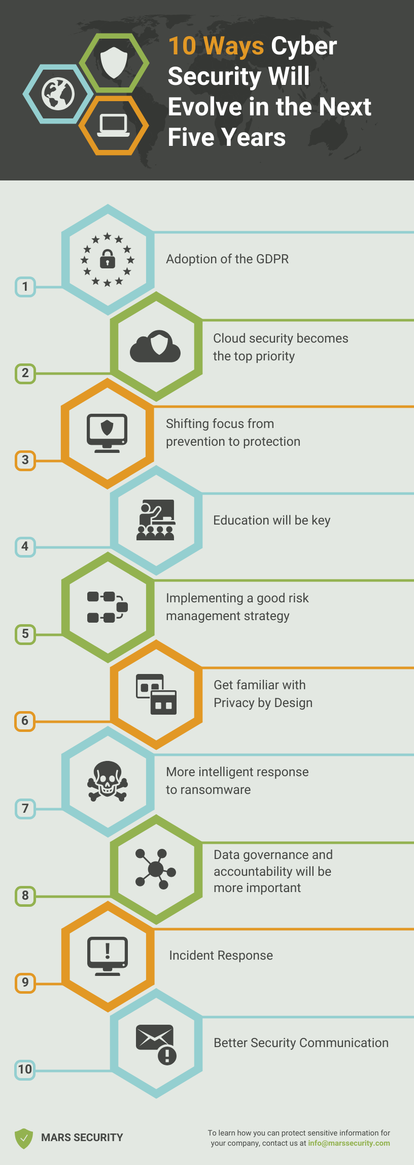 TL; DR - visual representation