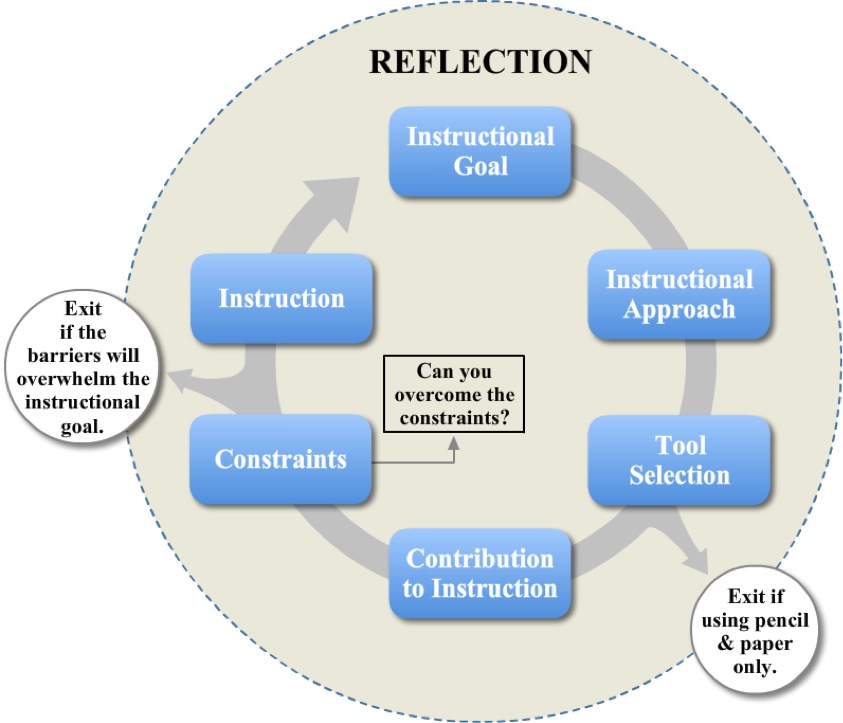 Recommendations for Companies Considering M&A - visual representation
