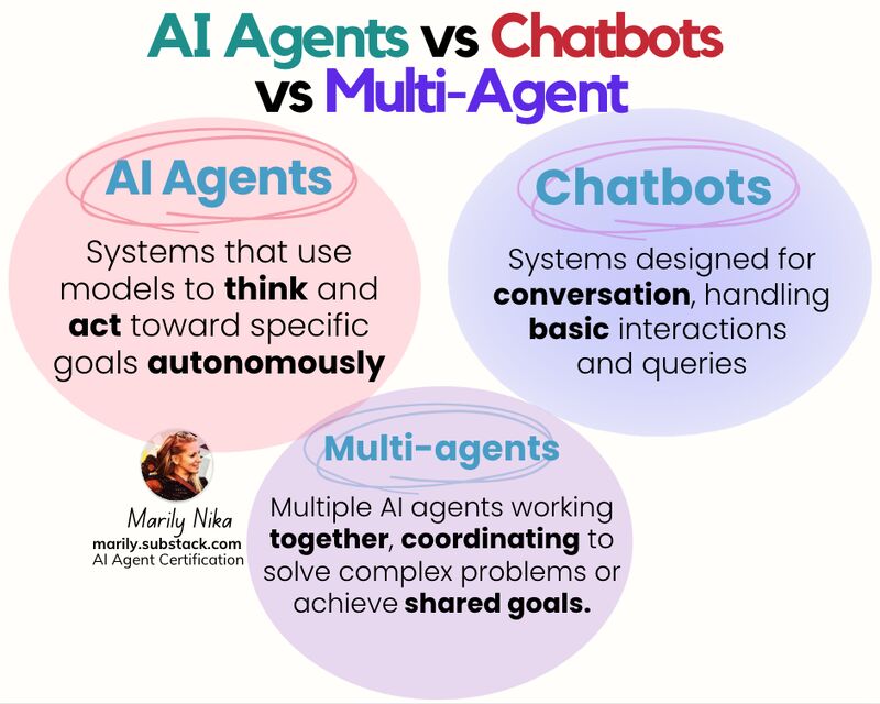 Future: The Agent Economy - visual representation