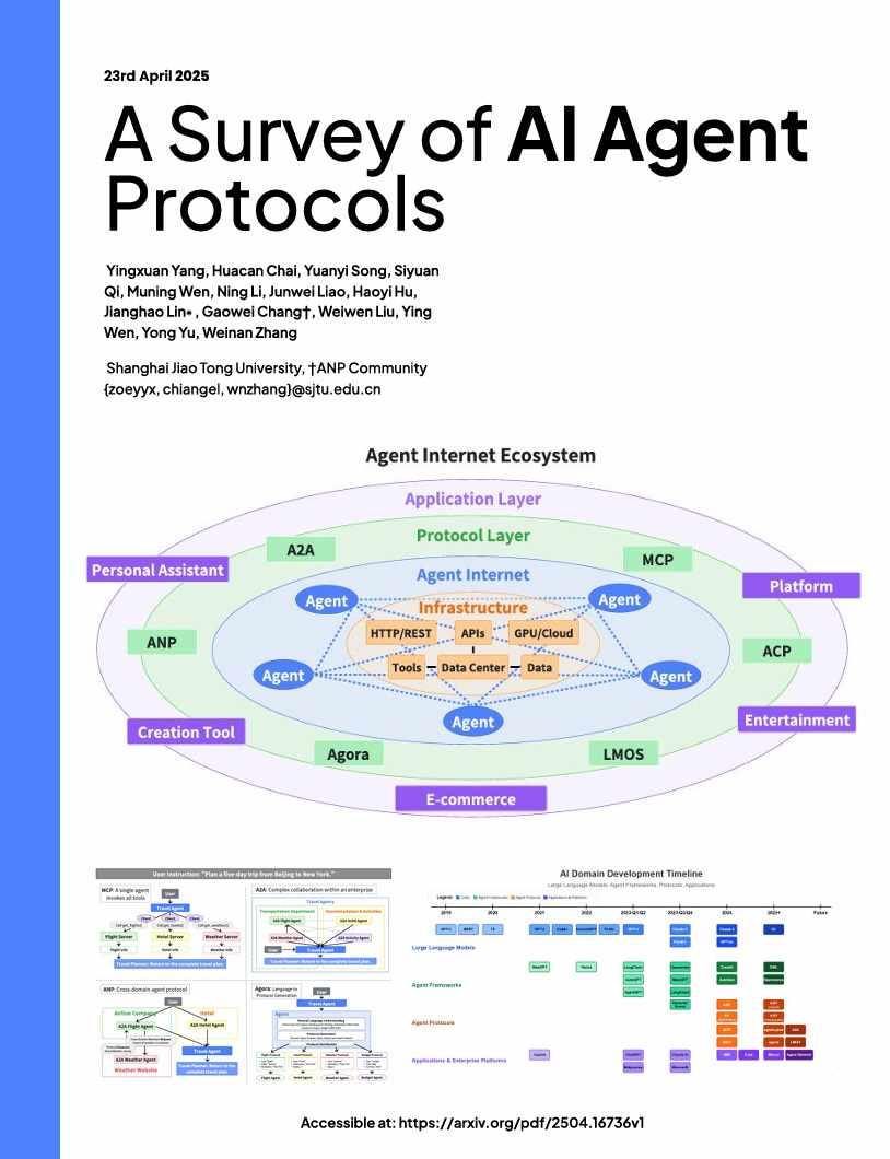 The Management Overhead Problem - visual representation
