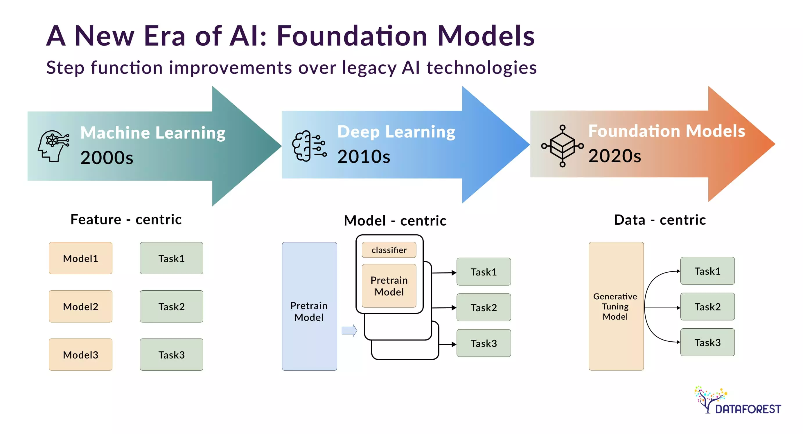 Building an AI CEO: Technical Foundations - contextual illustration