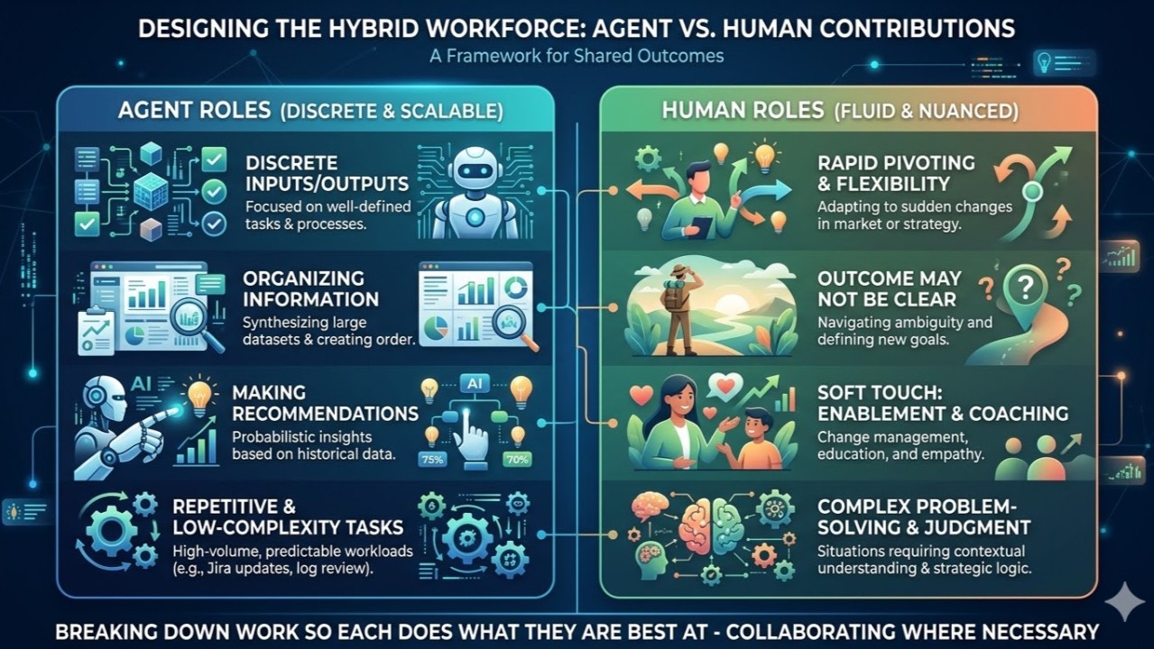 Future Trends and Recommendations - contextual illustration