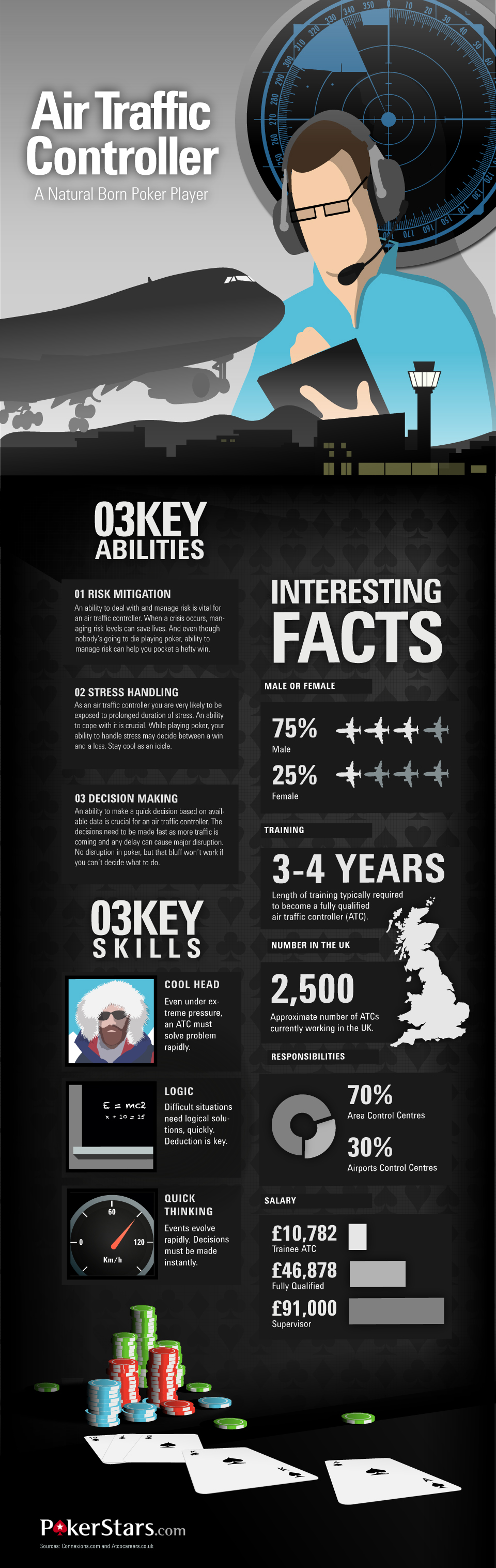 A Critical Shortage in the Skies - visual representation