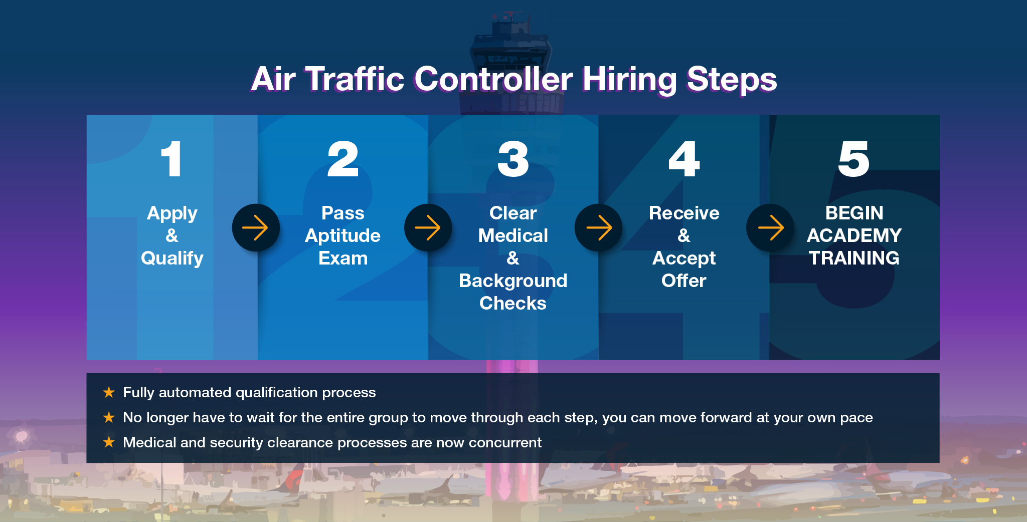The Future of Air Traffic Control Recruitment - contextual illustration