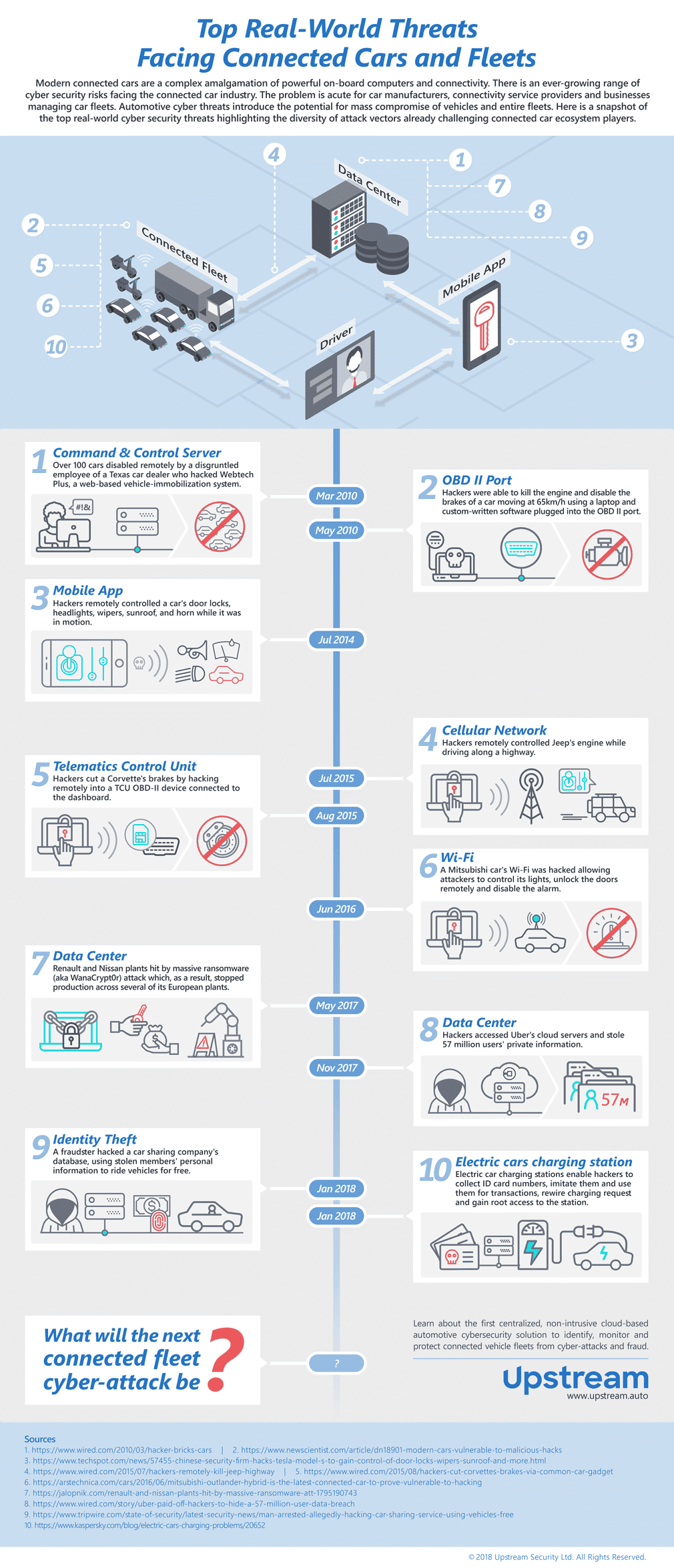 User-Centric Design Enhancements - visual representation