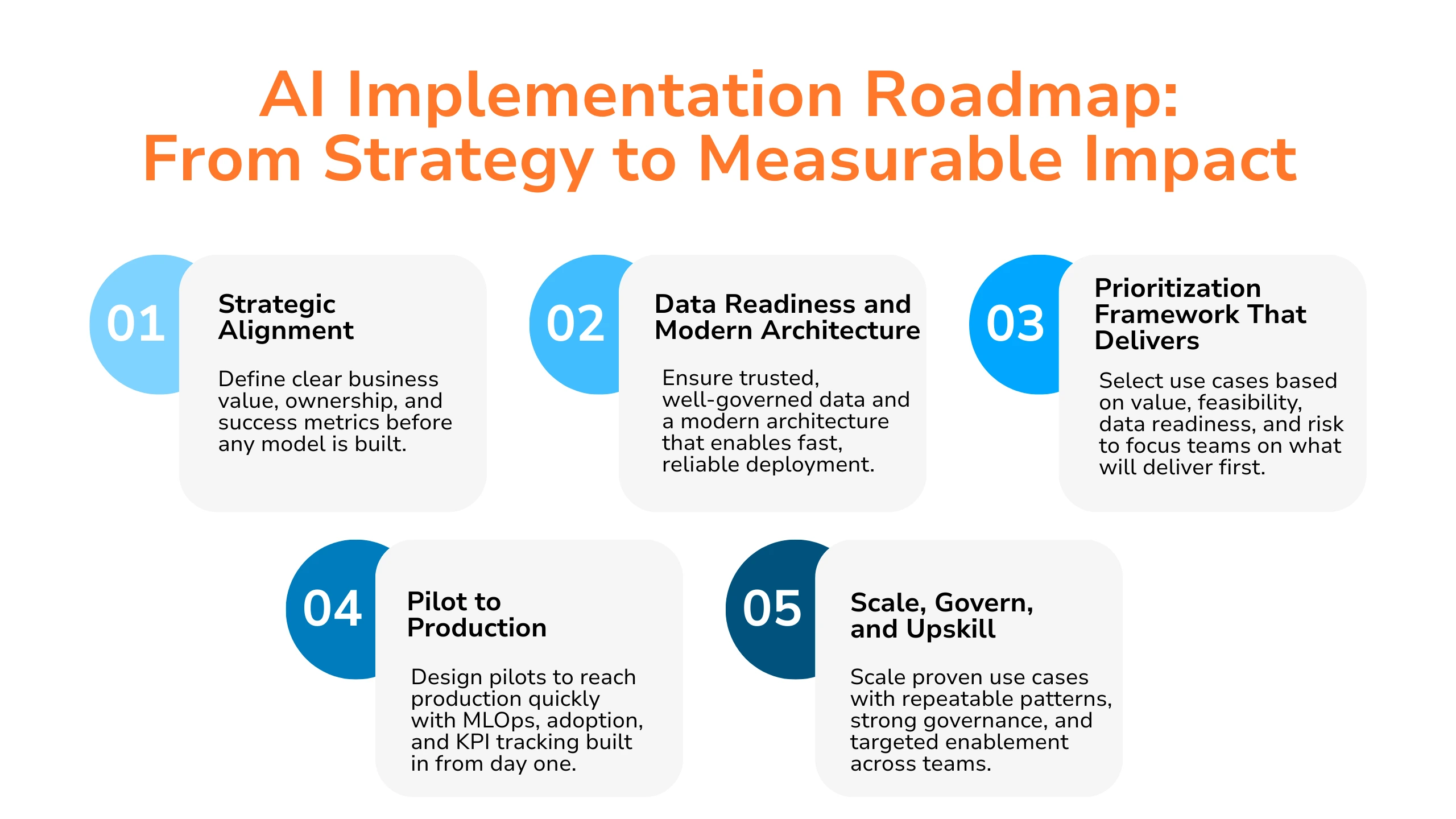 Implementation Strategies for AI Services - contextual illustration