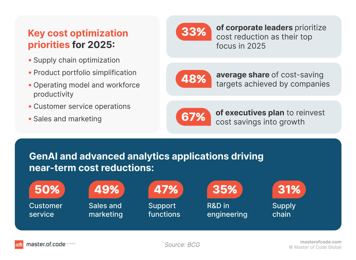 The Evolution of AI: From Hype to Reality - visual representation