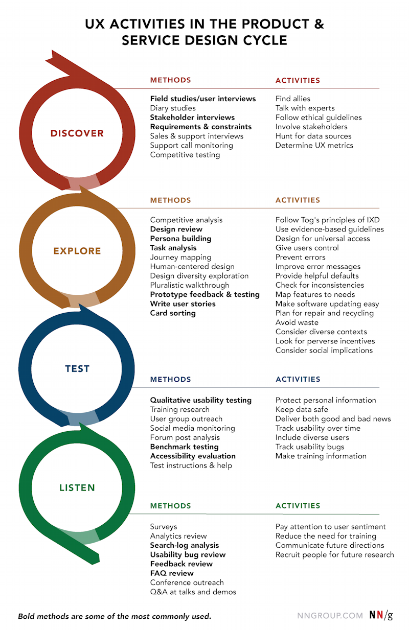 Practical Implementation Guides - visual representation