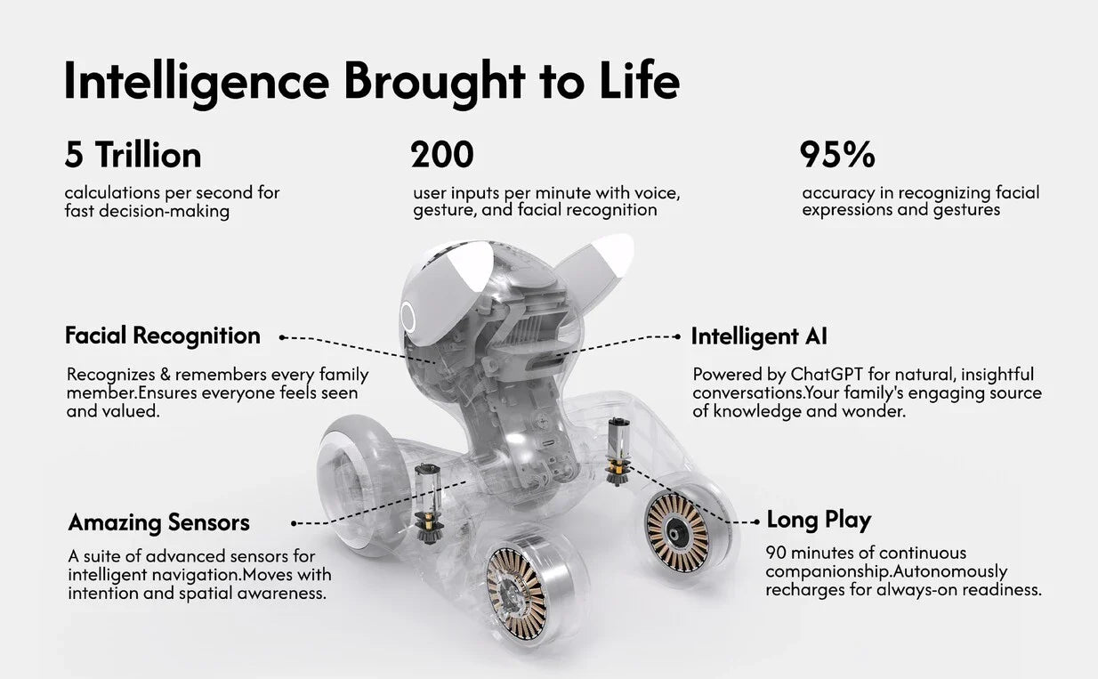 The Rise of Furry Robot Companions - visual representation