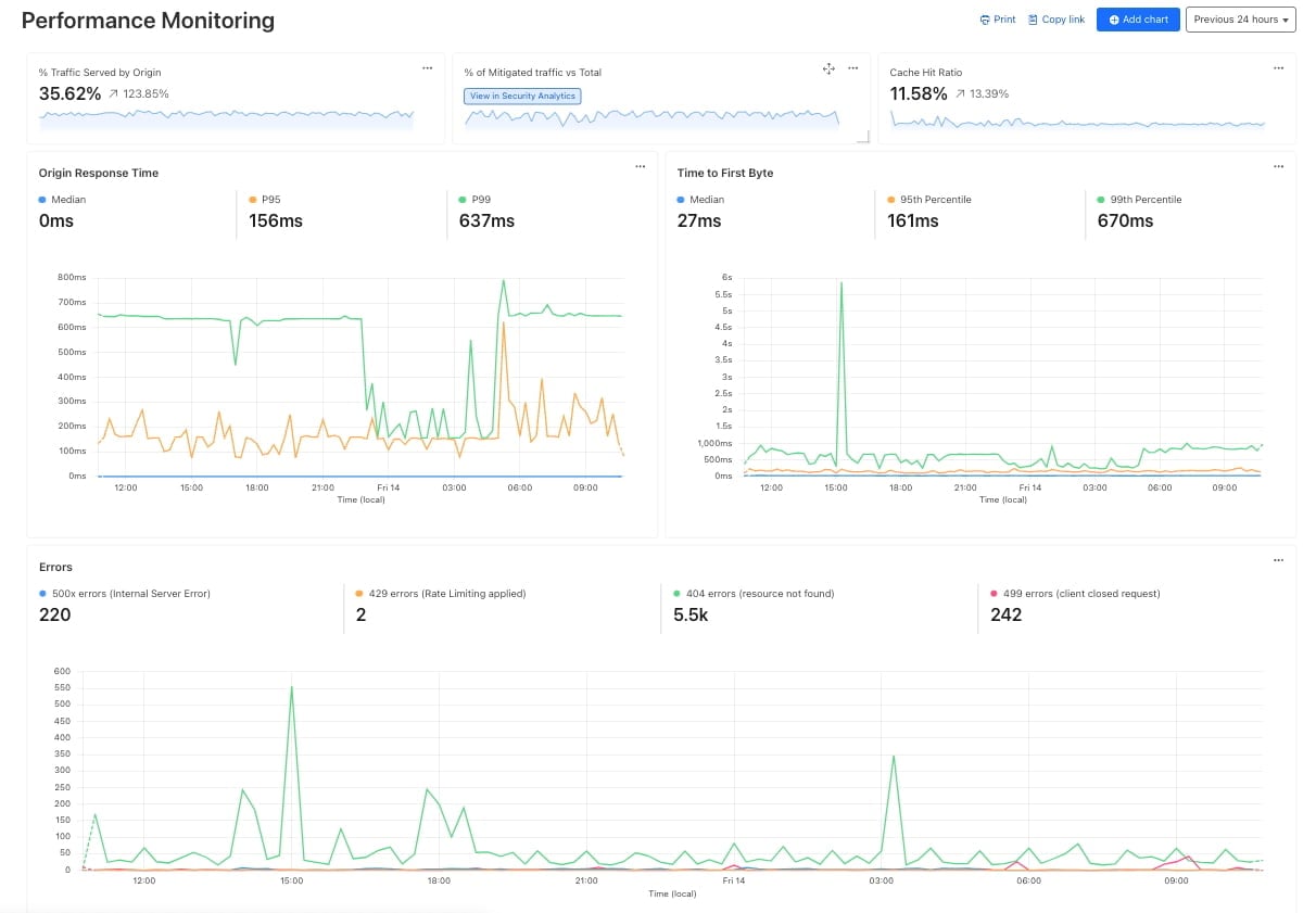 Conclusion: A Launchpad for Lasting Impact - visual representation