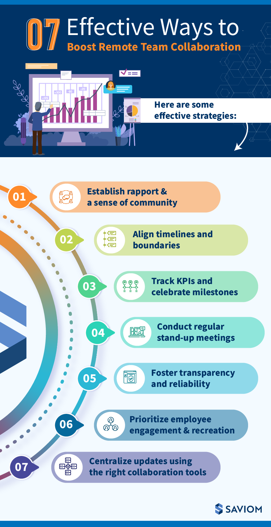 FAQ - visual representation