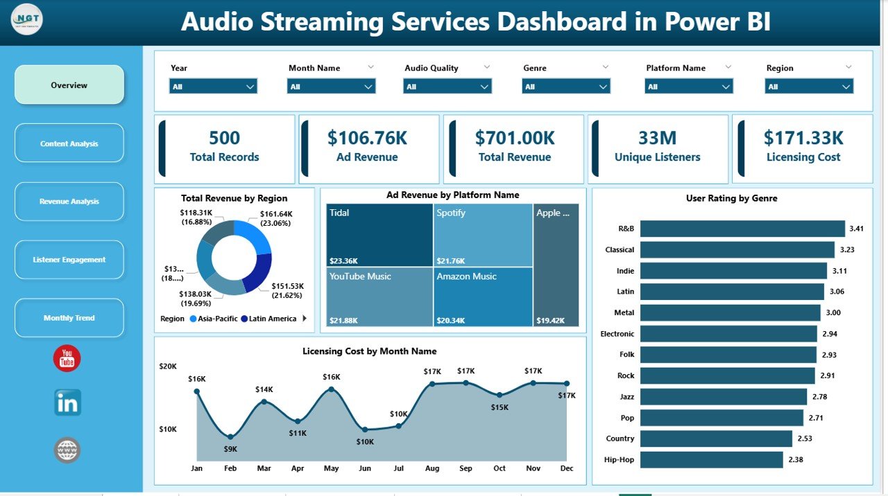 Enhancing the Viewing Experience with AI - visual representation