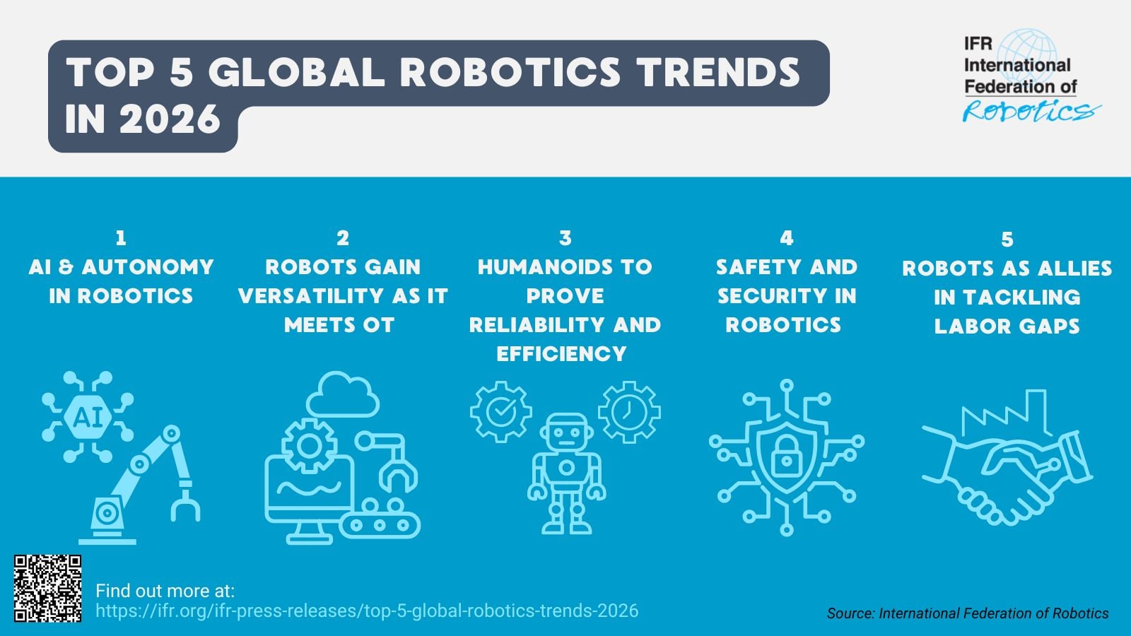 Future Trends and Recommendations - contextual illustration