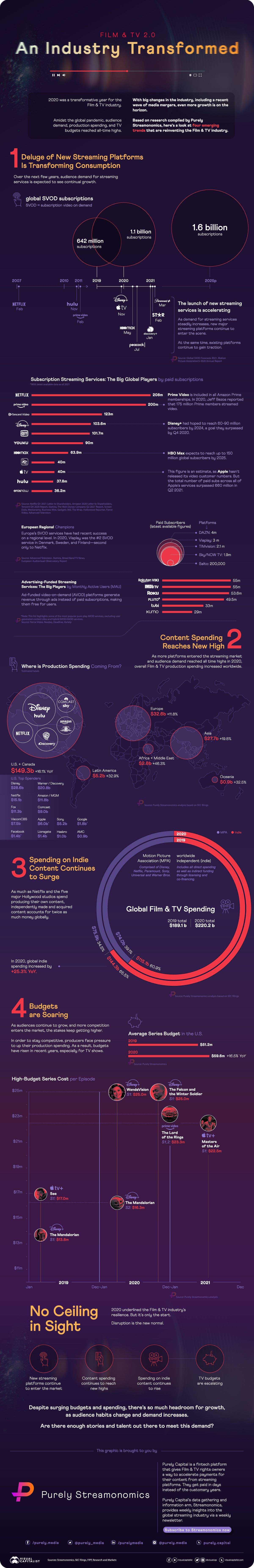 Future Trends in Film and Television - contextual illustration