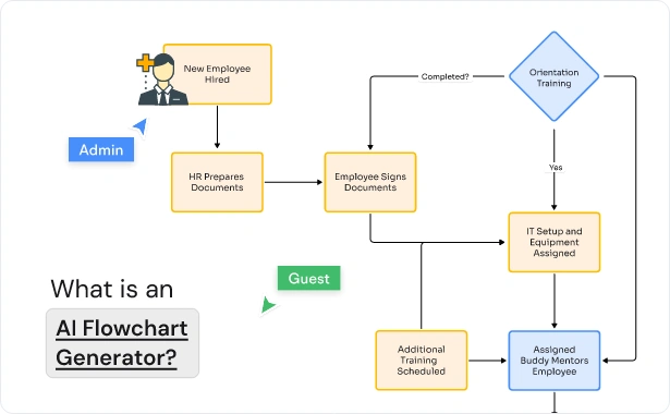 The Rise of Frontier AI Models - visual representation