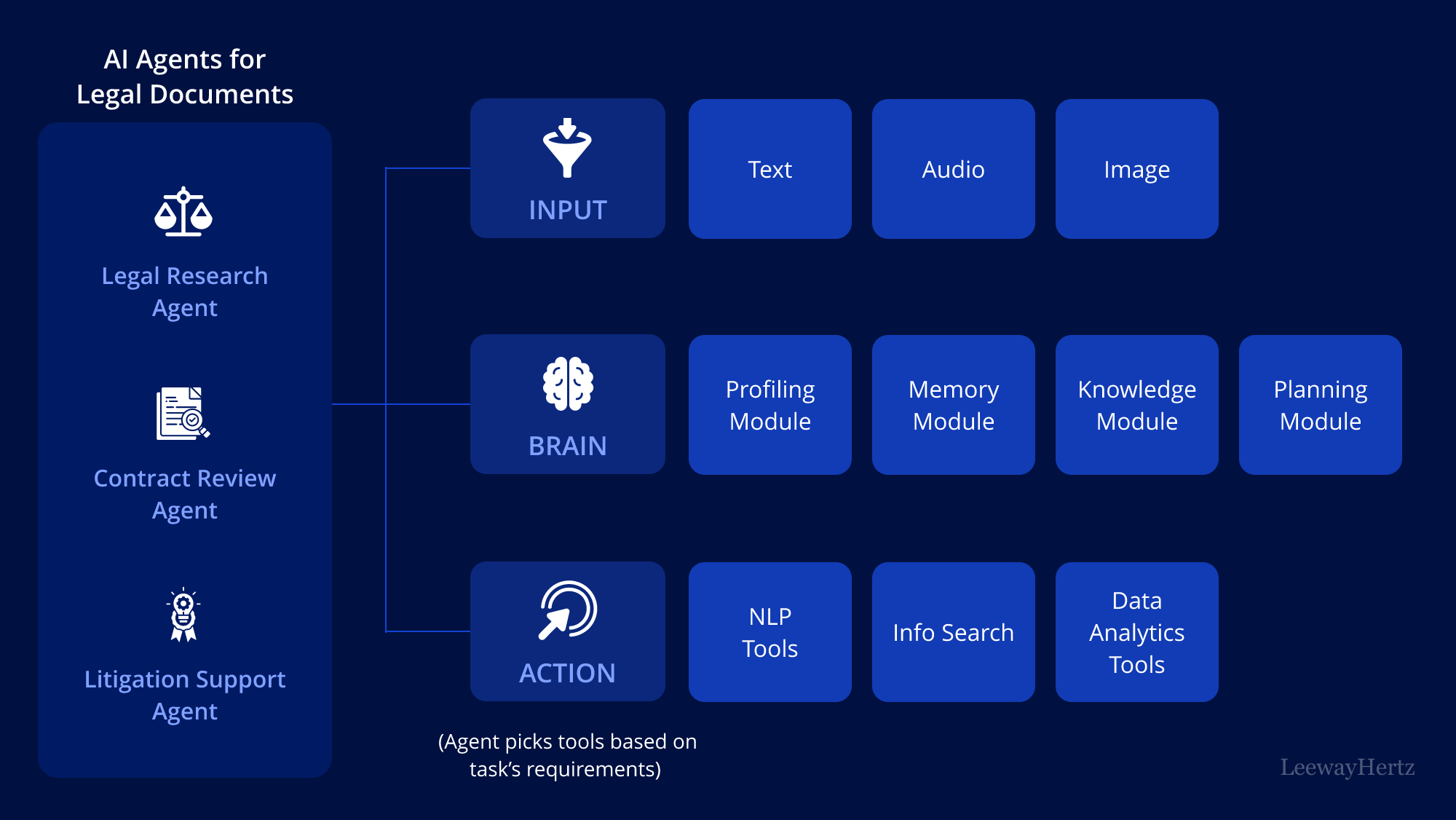 How Frontier AI Models Rewrite Document Content - visual representation
