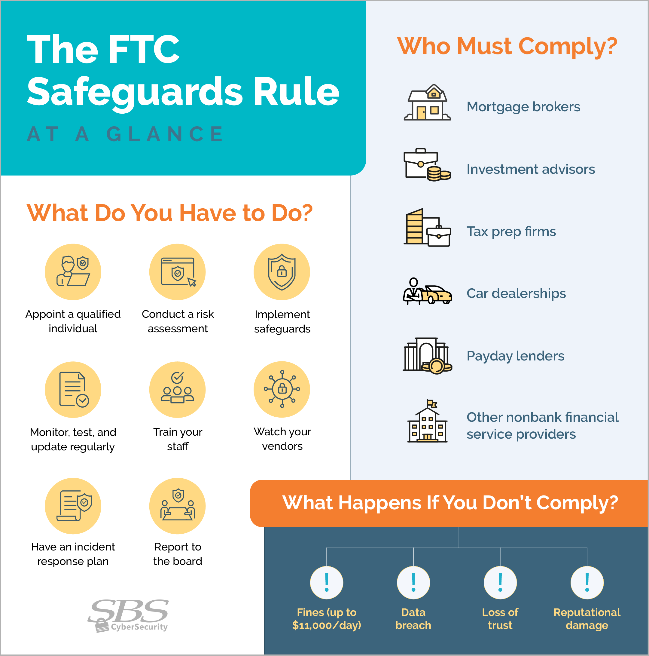 The Legal Framework: What the FTC Actually Has Authority to Do - visual representation