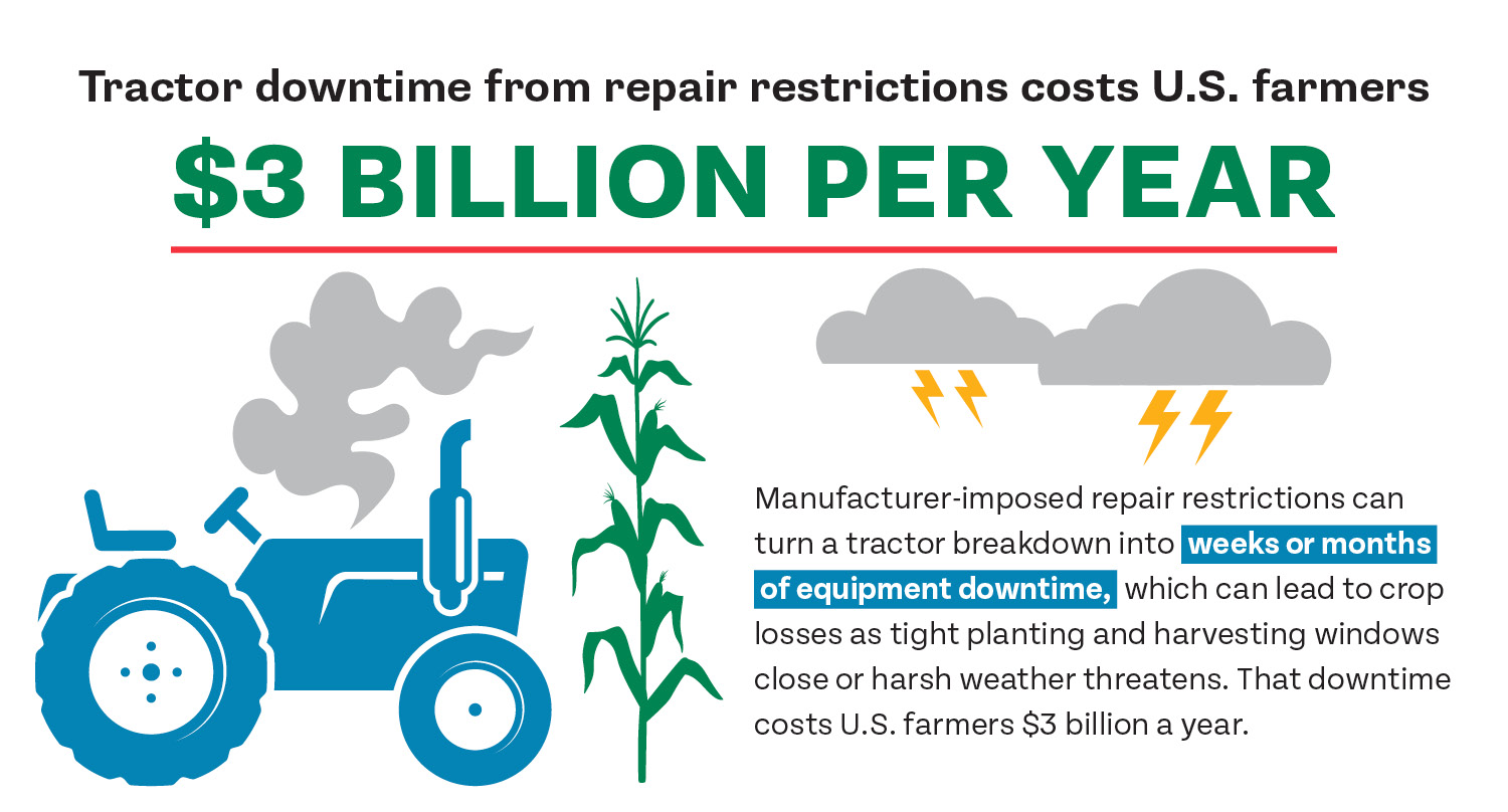 Future Trends in Agricultural Right-To-Repair - contextual illustration