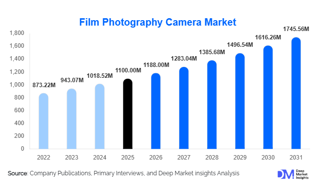 The Future of Analog Photography - contextual illustration